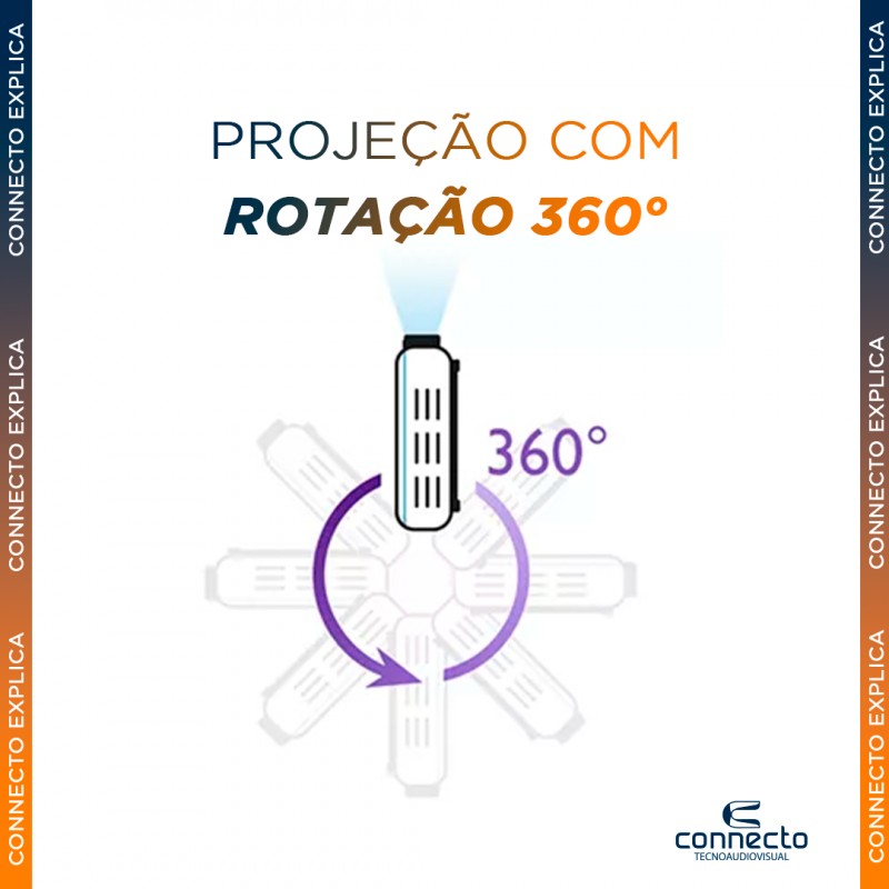 Projeção 360°